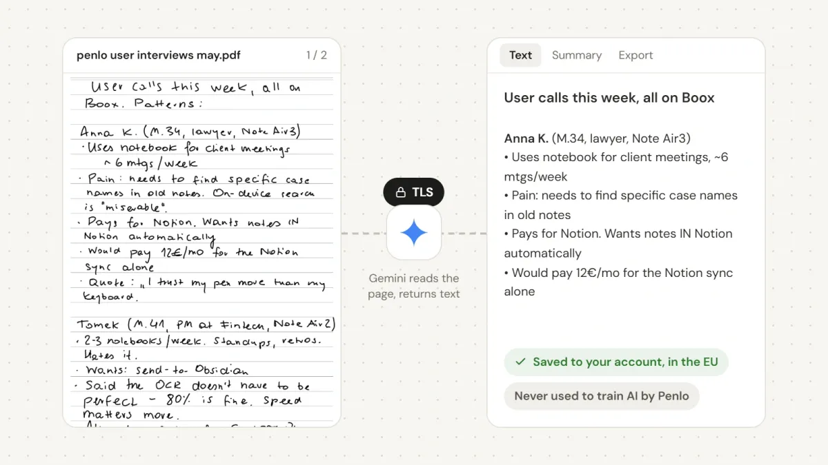A real handwritten interview page sent over TLS to Gemini and returned as text